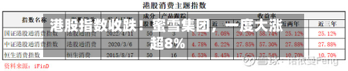 港股指数收跌!蜜雪集团,一度大涨超8%-第3张图片