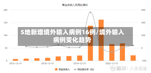 5地新增境外输入病例16例/境外输入病例变化趋势-第2张图片