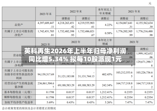 英科再生2026年上半年归母净利润同比增5.34% 拟每10股派现1元-第2张图片