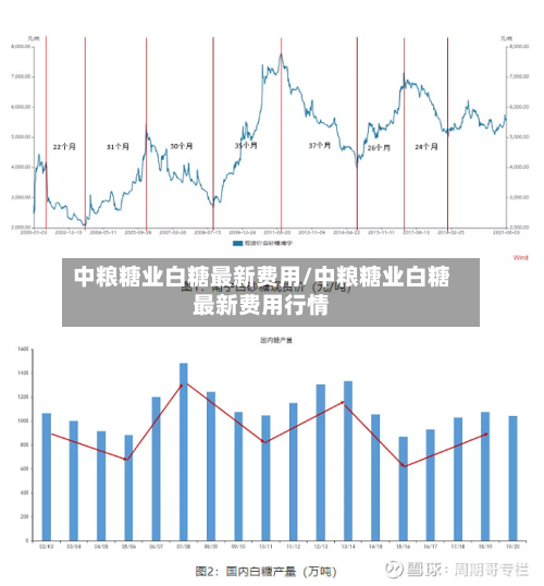 中粮糖业白糖最新费用/中粮糖业白糖最新费用行情-第2张图片
