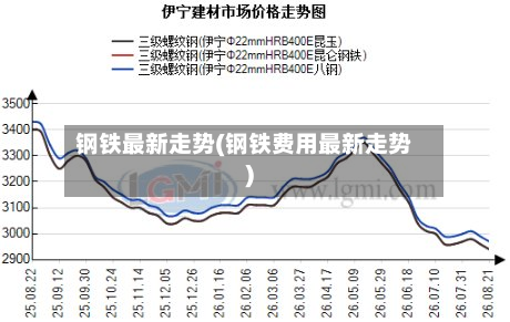 钢铁最新走势(钢铁费用最新走势)-第3张图片