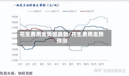 花生费用走势图最新/花生费用走势预测