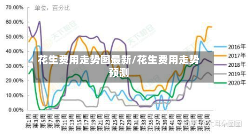 花生费用走势图最新/花生费用走势预测-第2张图片