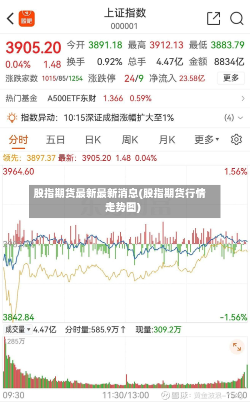 股指期货最新最新消息(股指期货行情走势图)