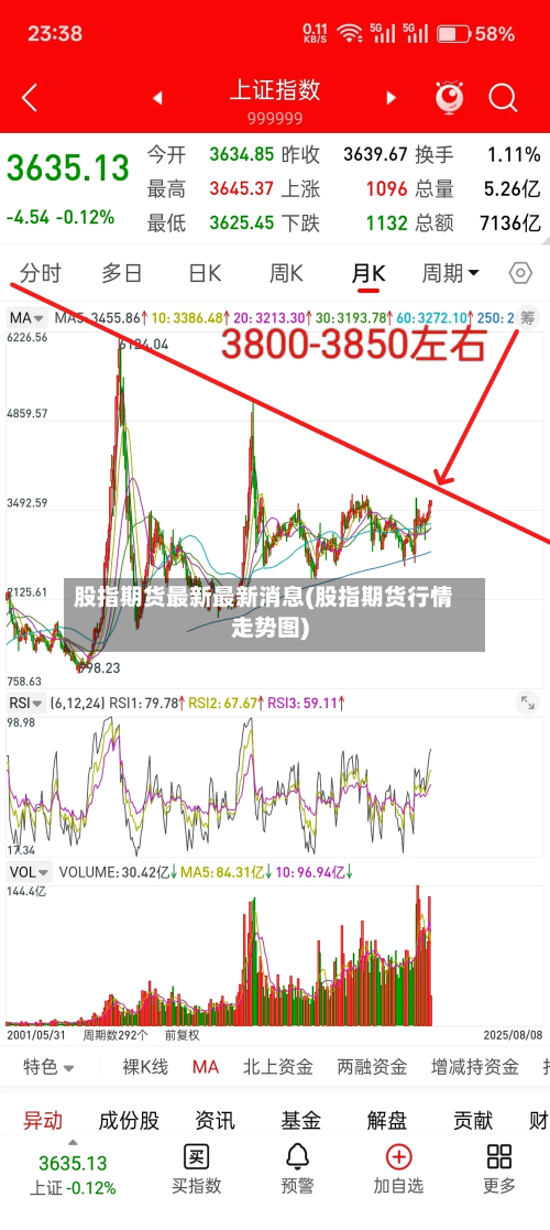 股指期货最新最新消息(股指期货行情走势图)-第2张图片