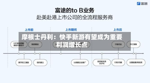 摩根士丹利：快手新游有望成为重要利润增长点