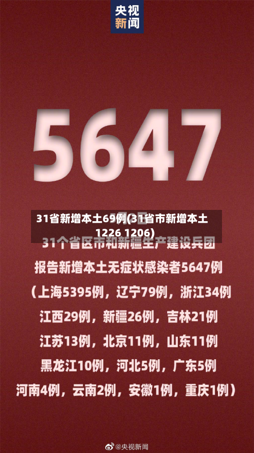 31省新增本土69例(31省市新增本土1226 1206)-第2张图片