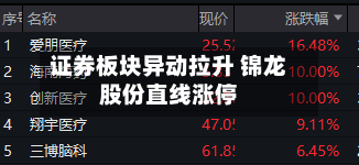 证券板块异动拉升 锦龙股份直线涨停-第1张图片