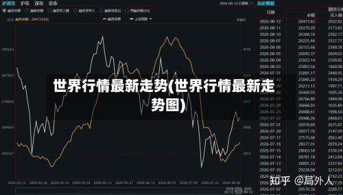 世界行情最新走势(世界行情最新走势图)-第2张图片