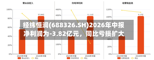 经纬恒润(688326.SH)2026年中报净利润为-3.82亿元,同比亏损扩大-第3张图片
