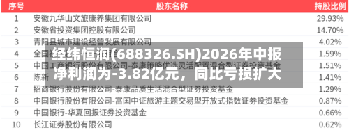 经纬恒润(688326.SH)2026年中报净利润为-3.82亿元,同比亏损扩大-第2张图片