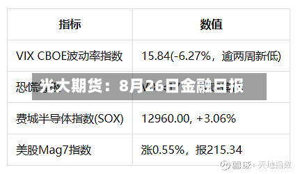 光大期货：8月26日金融日报-第1张图片