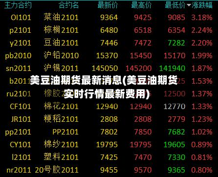 美豆油期货最新消息(美豆油期货实时行情最新费用)
