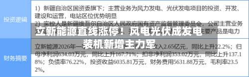 立新能源直线涨停！风电光伏成发电装机新增主力军