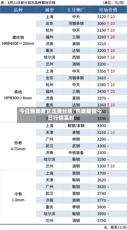 今日焦炭期货走势分析/焦炭期货今日行情实时