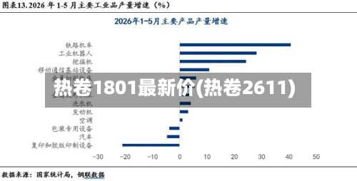 热卷1801最新价(热卷2611)-第2张图片