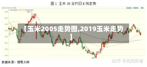 【玉米2005走势图,2019玉米走势】