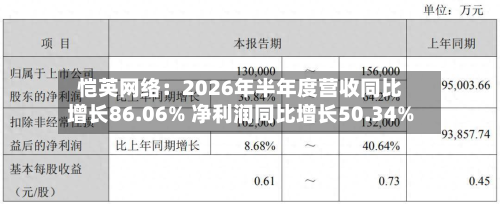 恺英网络：2026年半年度营收同比增长86.06% 净利润同比增长50.34%-第2张图片
