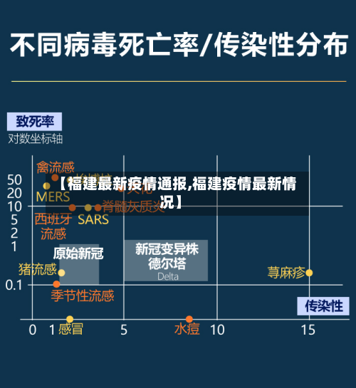 【福建最新疫情通报,福建疫情最新情况】