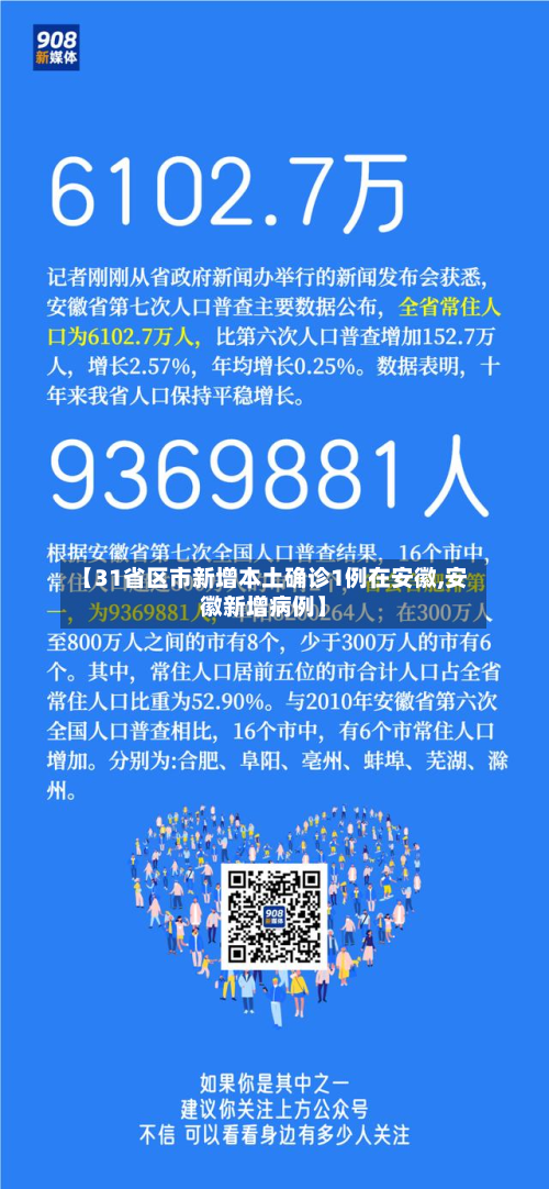 【31省区市新增本土确诊1例在安徽,安徽新增病例】