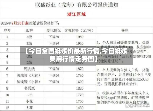 【今日全国纸浆价最新行情,今日纸浆费用行情走势图】