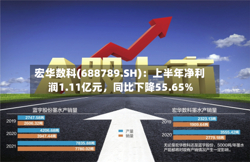 宏华数科(688789.SH)：上半年净利润1.11亿元，同比下降55.65%