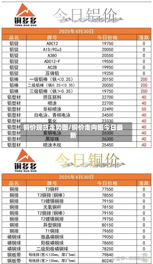 铜价现货走势图/铜价走向图今日最新-第2张图片