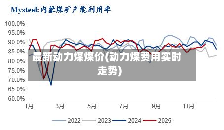 最新动力煤煤价(动力煤费用实时走势)-第3张图片