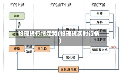 铅现货行情走势(铅现货实时行情)