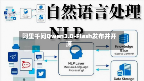 阿里千问Qwen3.8-Flash发布并开源-第2张图片