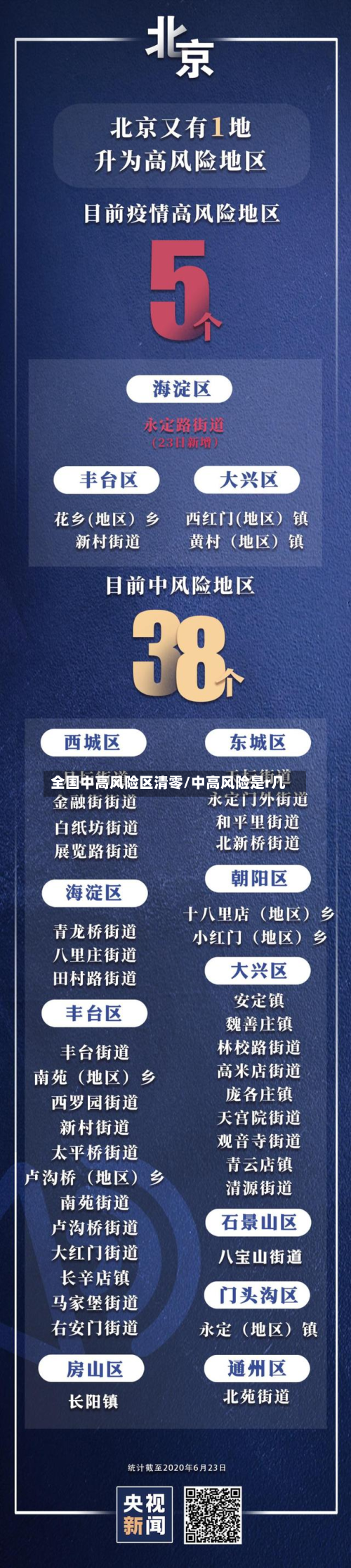全国中高风险区清零/中高风险是r几-第3张图片