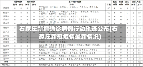 石家庄新增确诊病例行动轨迹公布(石家庄新冠疫情最新情况)