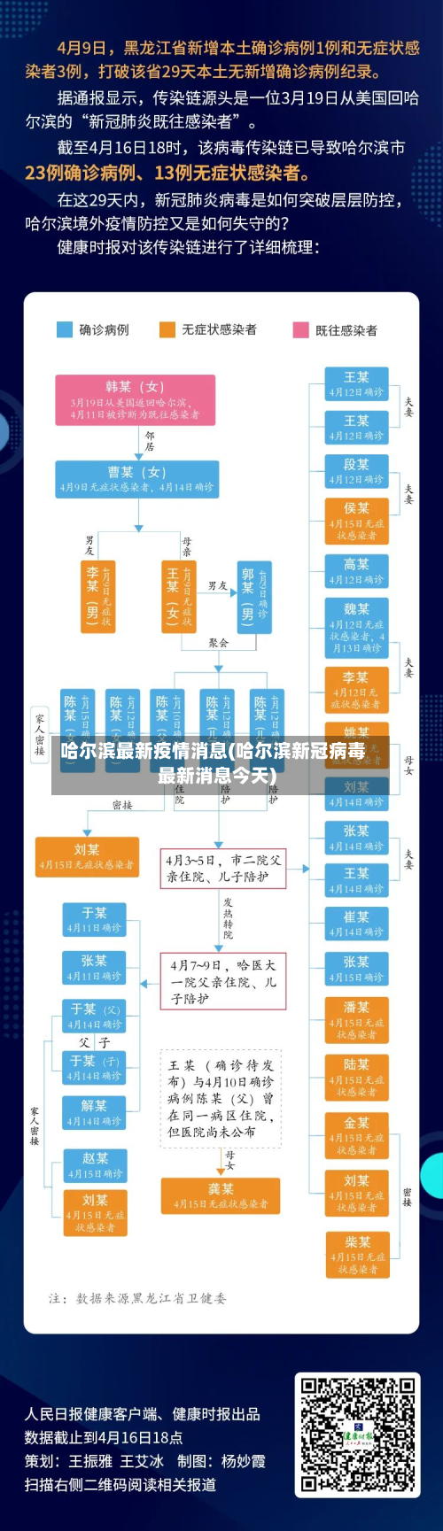 哈尔滨最新疫情消息(哈尔滨新冠病毒最新消息今天)-第2张图片