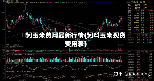 餵饲玉米费用最新行情(饲料玉米现货费用表)-第2张图片