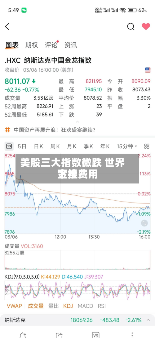 美股三大指数微跌 世界金银费用下挫-第3张图片