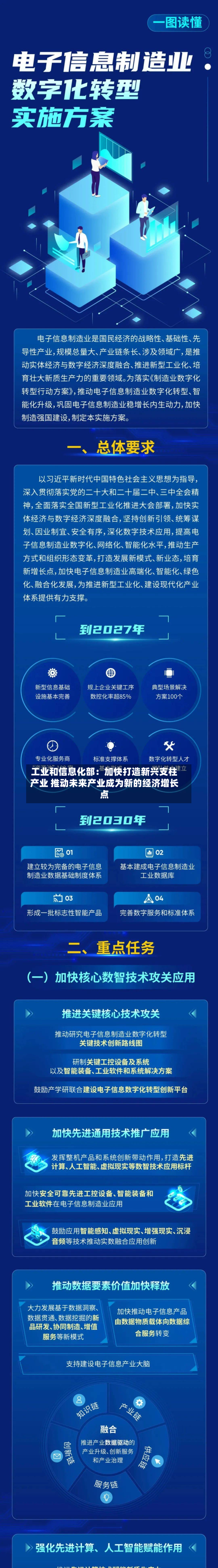 工业和信息化部:加快打造新兴支柱产业 推动未来产业成为新的经济增长点-第2张图片