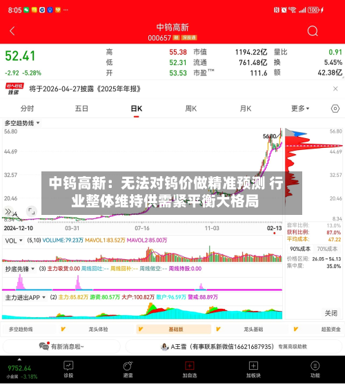 中钨高新：无法对钨价做精准预测 行业整体维持供需紧平衡大格局-第3张图片
