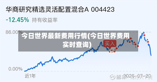 今日世界最新费用行情(今日世界费用实时查询)-第2张图片