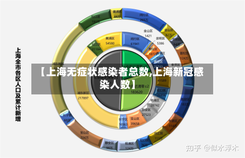 【上海无症状感染者总数,上海新冠感染人数】
