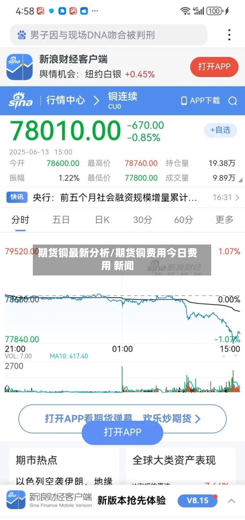期货铜最新分析/期货铜费用今日费用 新闻