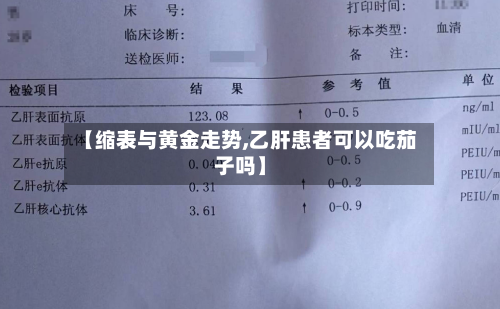 【缩表与黄金走势,乙肝患者可以吃茄子吗】-第2张图片