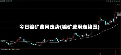 今日镍矿费用走势(镍矿费用走势图)-第2张图片