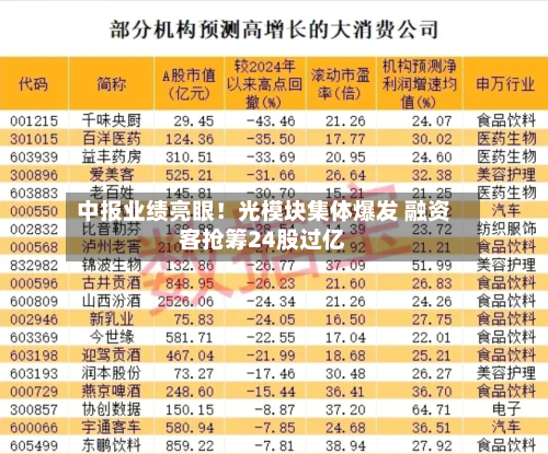 中报业绩亮眼！光模块集体爆发 融资客抢筹24股过亿-第2张图片