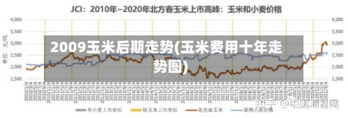 2009玉米后期走势(玉米费用十年走势图)