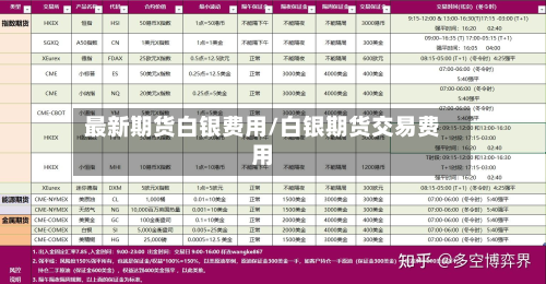 最新期货白银费用/白银期货交易费用-第2张图片