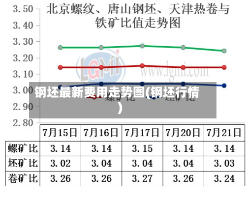 钢坯最新费用走势图(钢坯行情)-第3张图片
