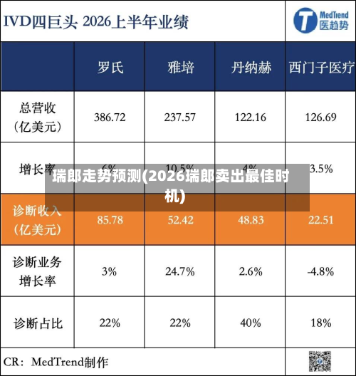 瑞郎走势预测(2026瑞郎卖出最佳时机)-第2张图片