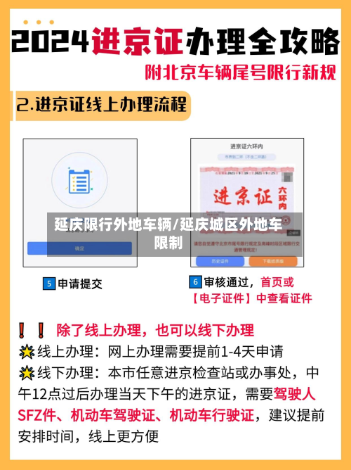 延庆限行外地车辆/延庆城区外地车限制
