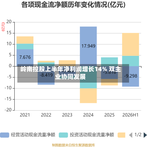 岭南控股上半年净利润增长14% 双主业协同发展
