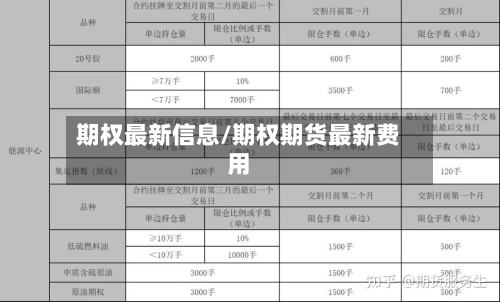 期权最新信息/期权期货最新费用